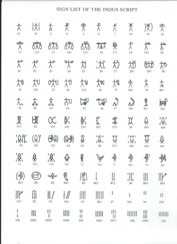 Indus-letter symbols