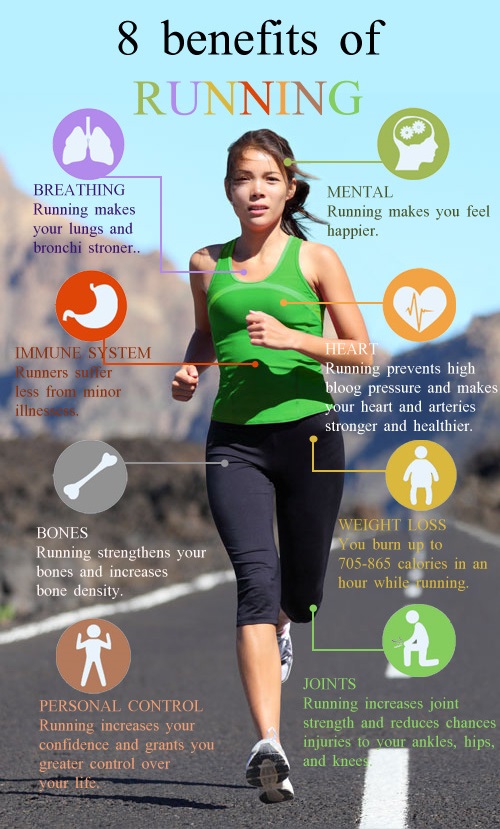 Enhance your running sessions with pre, post running tips - INDIA