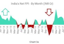 State of Indian economy: Is it time to go bearish?