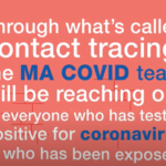 Covid-Contact Tracing