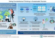 Encouraging Pro-Environmental Behavior Among Tourists