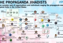 Lobbying by US-based Islamist groups against India on grounds of religious freedom