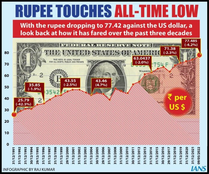 Rupee-Graph