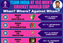 Cricket World Cup: This World Cup is going to be very competitive, says Rohit Sharma